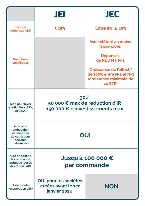 tableau blog jec 1 1 auvalie innovation