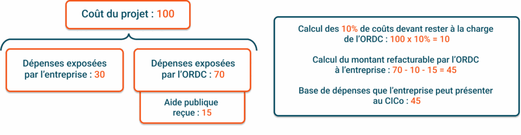 exemple-calcul-CICo-Schema-2